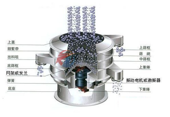 振動篩外形結(jié)構圖