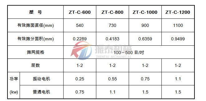 強(qiáng)制式超聲波振動篩